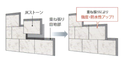 「鎧張り工法」とは