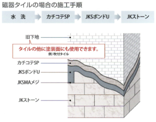 シンプルさが魅力の施工工程